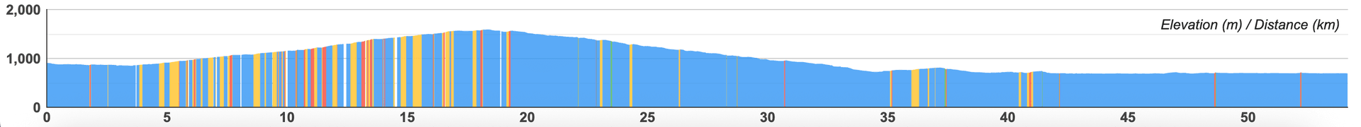 Elevation