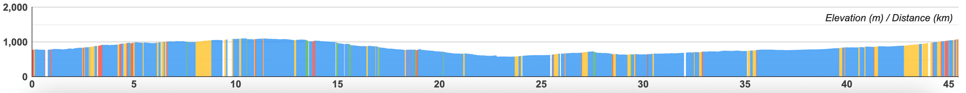 Elevation