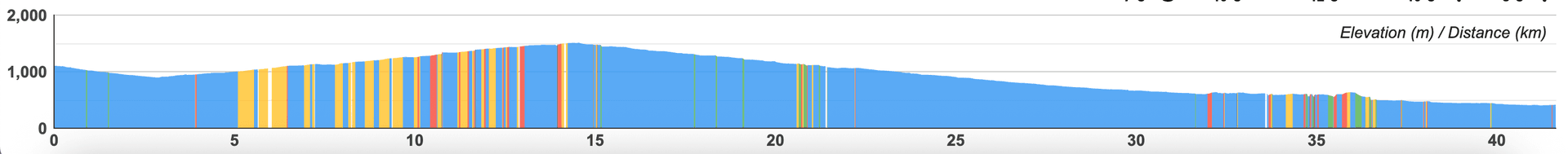 Elevation