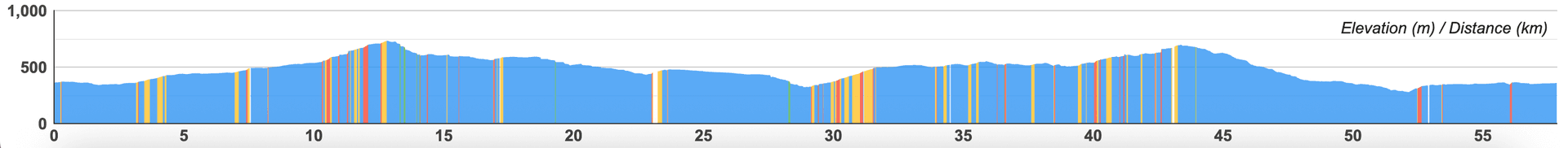 Elevation