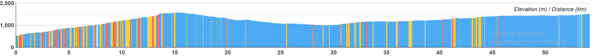 Elevation